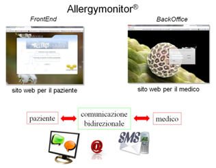 AllergyMonitor _Main